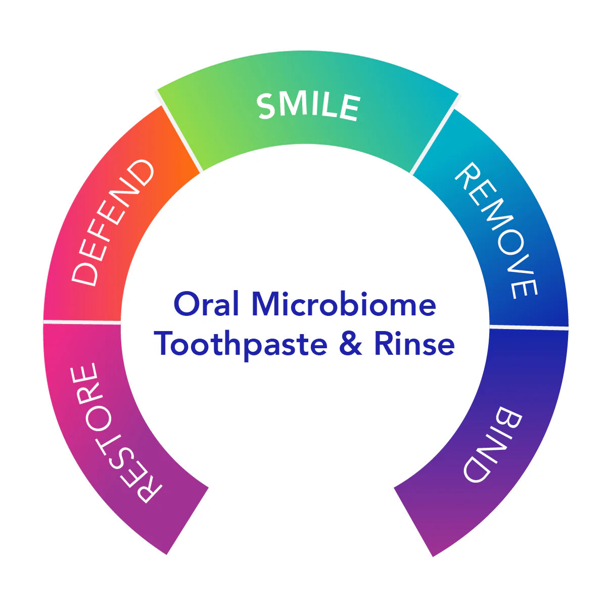 Dentalcidin®  Oral Care System